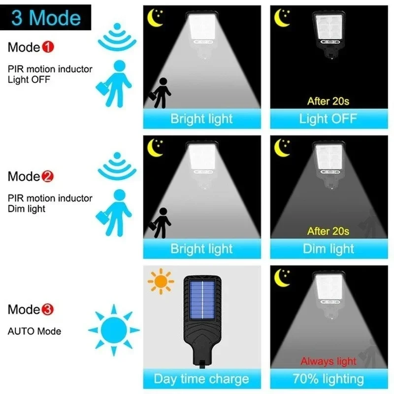 Zewnętrzne solarne lampy ogrod – Farming And Agriculture recenzja i cena