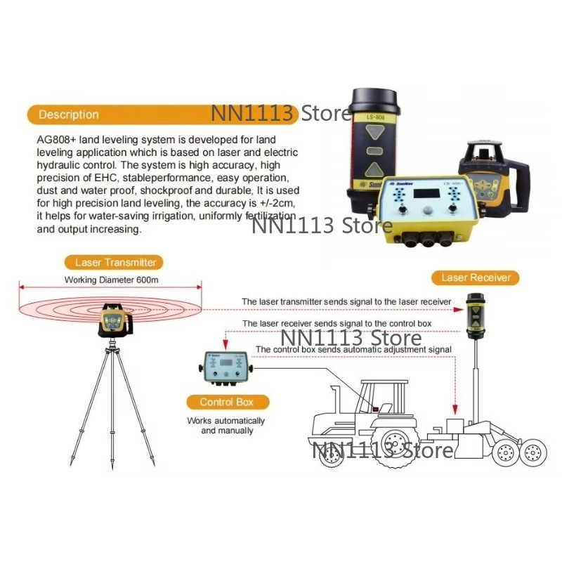Ag808 Wysokiej Jakości Laserow – Precision Farming In Agriculture recenzja i cena